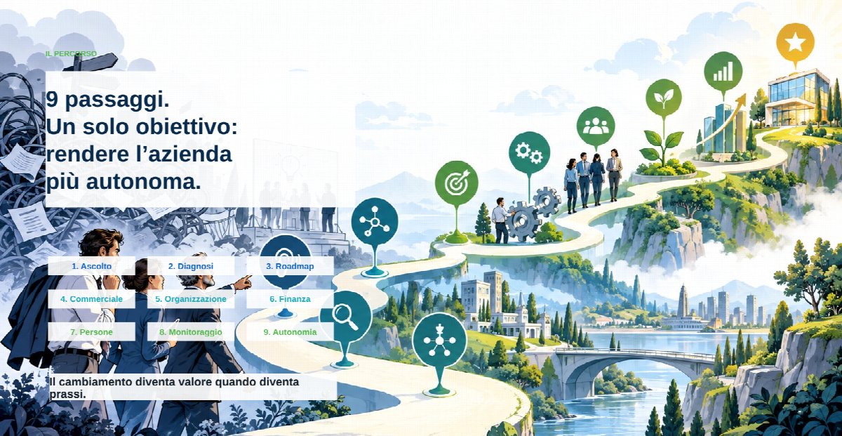 Metodo Sinergie: nove passaggi da ascolto strategico a consolidamento e autonomia